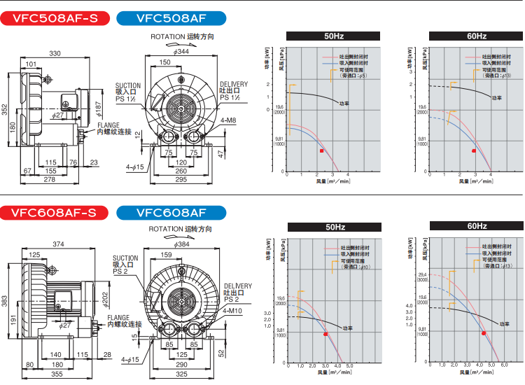 VFC508AF-S VFC608AF-S尺寸图.png