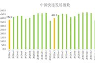 2026年3月中国快递发展指数报告